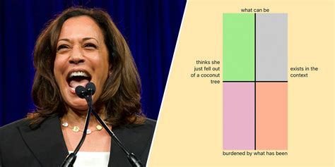 Kamala Harris Political Compass Meme .